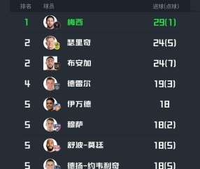 爱游戏体育-包含梅西连续二十场比赛得分超过逆转,篮网挑战极限!的词条