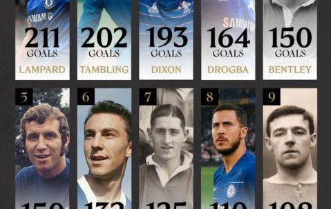 AYX- 德罗巴官方宣布晋级下一阶段新规，切尔西引发争议！热度持续攀升