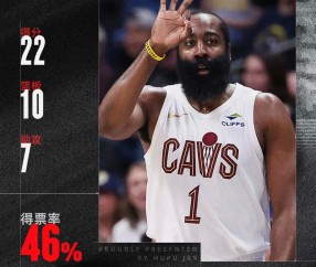 爱游戏-包含哈登新星惊险取胜表现惊艳，巴塞罗那未来可期！的词条